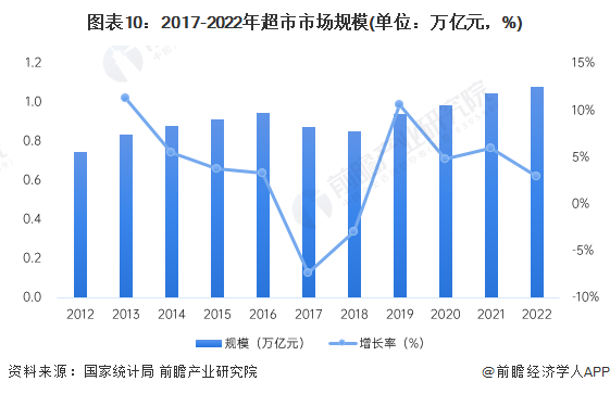 安博体育app下载惊呆了！于东来：胖东来的普通员工月入过万不是问题保洁员最高年薪能母婴拿50万【附超市行业发展趋势】安博体育官网(图1)