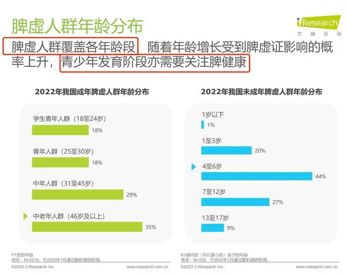 安博体育app下载安博体育保洁用“调+补+和”脾胃养护新思路施贝安助力母婴店解锁营养升级新高官网度(图2)