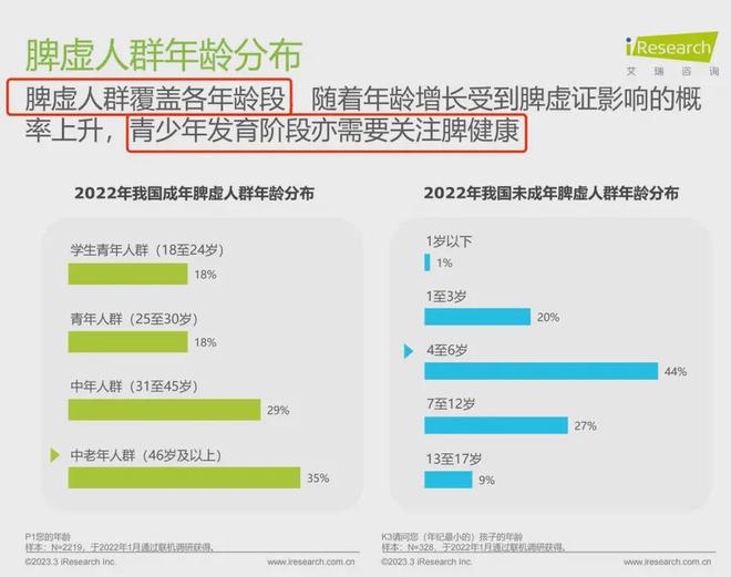 安博体育app下载用调+补+和脾胃养护新思路施贝安助力母婴店解锁营养升级新高度(图2)