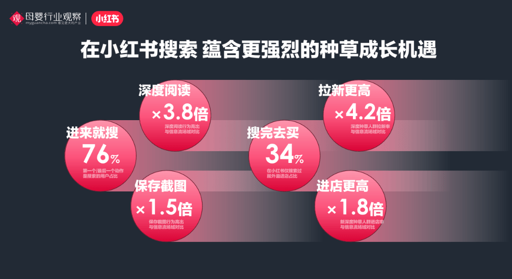 小红书母婴：最新人群趋安博体育官网安博体育app下载月嫂势与品类机会洞察(图2)