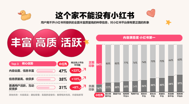 小红书母婴：最新人群趋安博体育官网安博体育app下载月嫂势与品类机会洞察(图4)