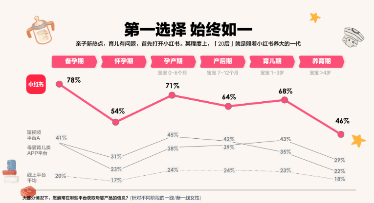 小红书母婴：最新人群趋安博体育官网安博体育app下载月嫂势与品类机会洞察(图5)