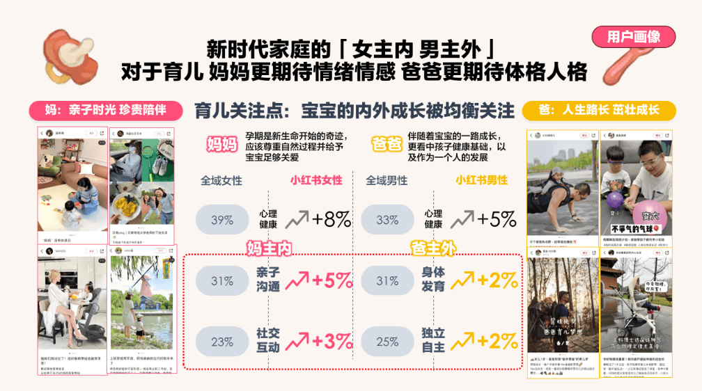 小红书母婴：最新人群趋安博体育官网安博体育app下载月嫂势与品类机会洞察(图10)