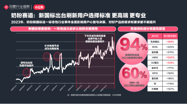 小红书母婴：最新人群趋安博体育官网安博体育app下载月嫂势与品类机会洞察(图14)