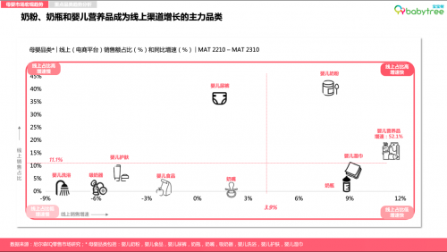 在母月嫂婴健康领域贡献突出 宝宝树登福布斯妇安博体育app下载幼消费品商和渠道商Top 10(图2)