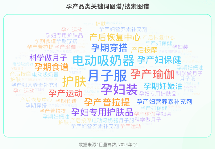 安博体育官网安博体育透过品类趋势探寻增长新机《母婴行业趋势报告》重磅首发！月嫂(图6)