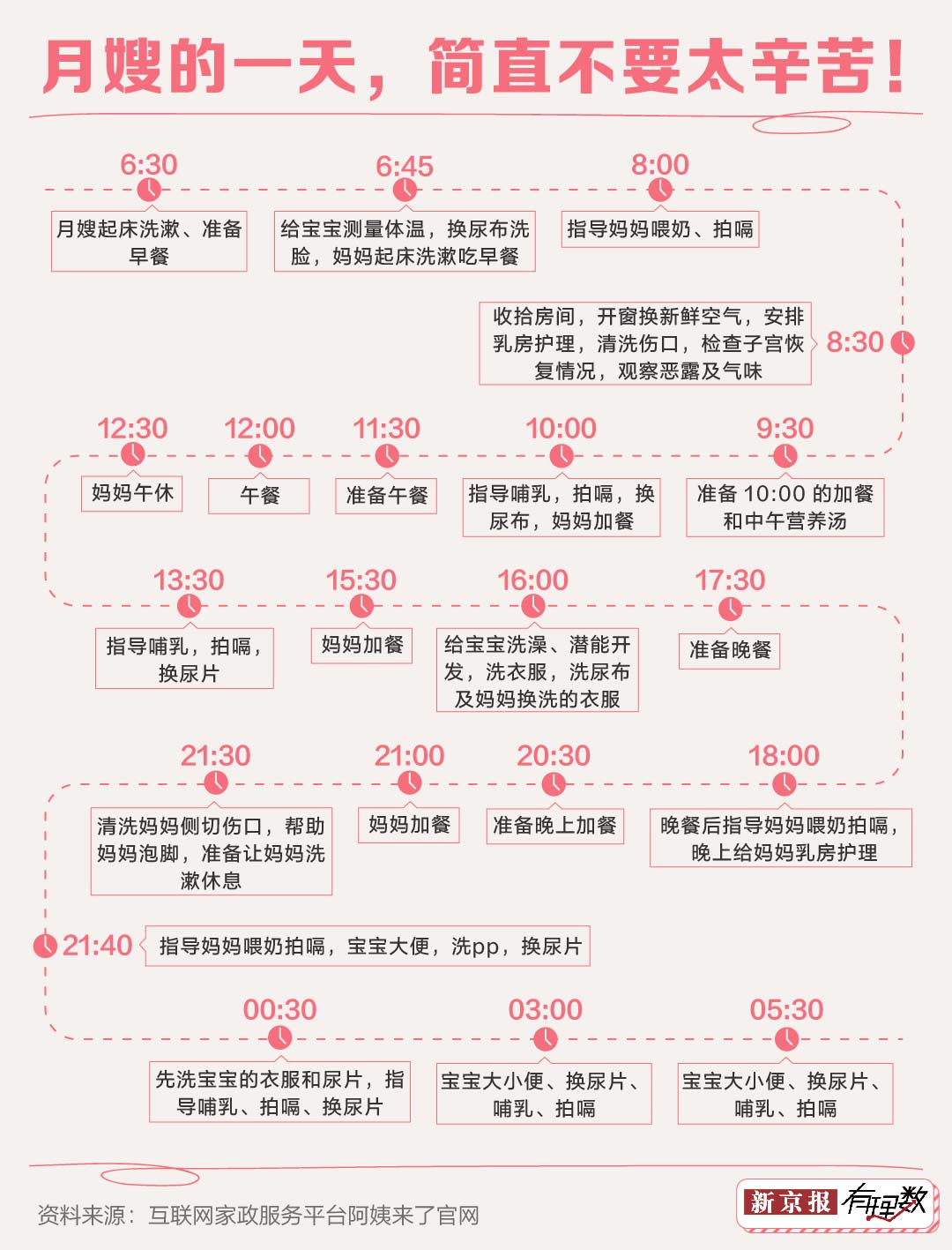 看完这些分析你还会羡慕月入两万的安博体育app下载月嫂吗？(图2)