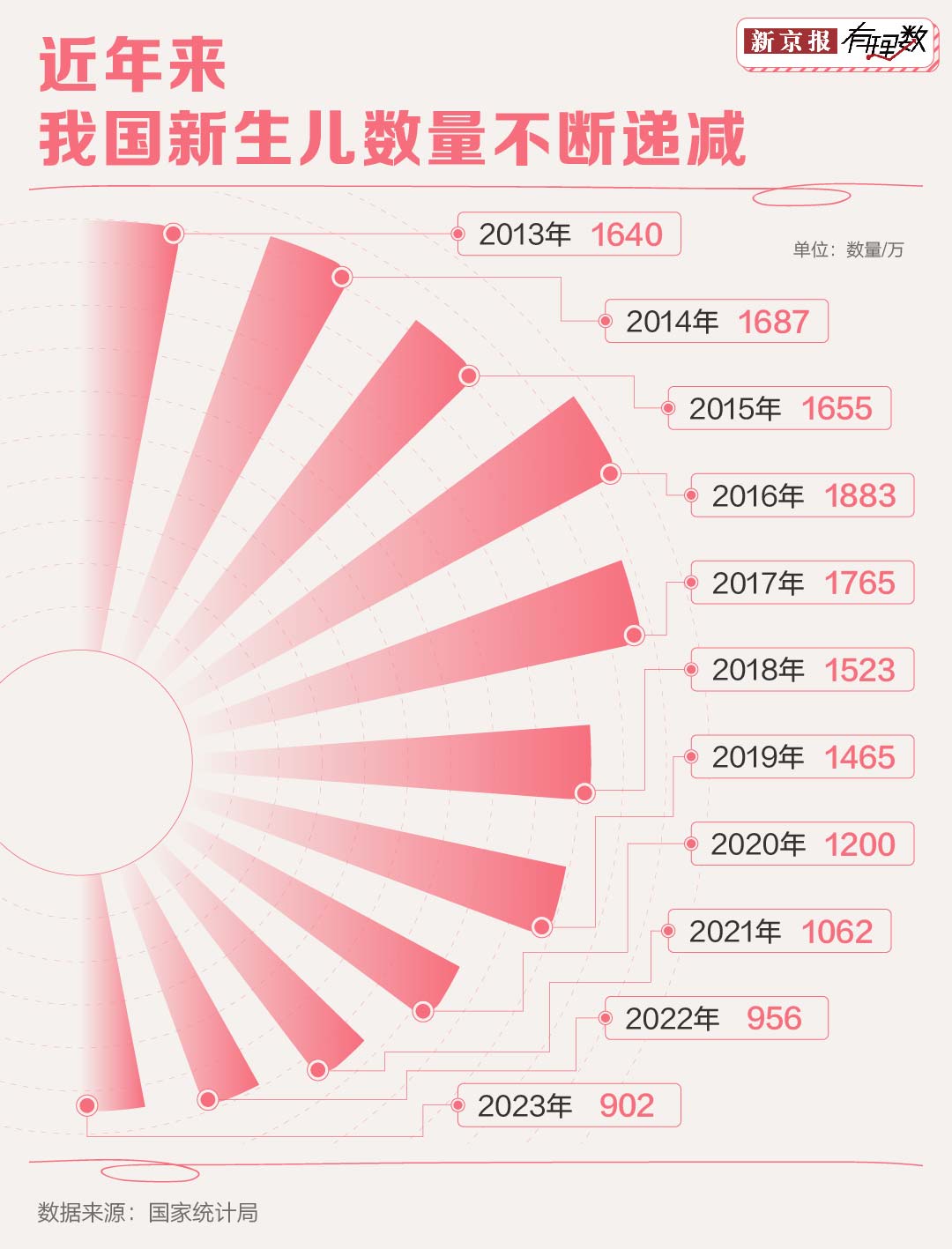 看完这些分析你还会羡慕月入两万的安博体育app下载月嫂吗？(图4)