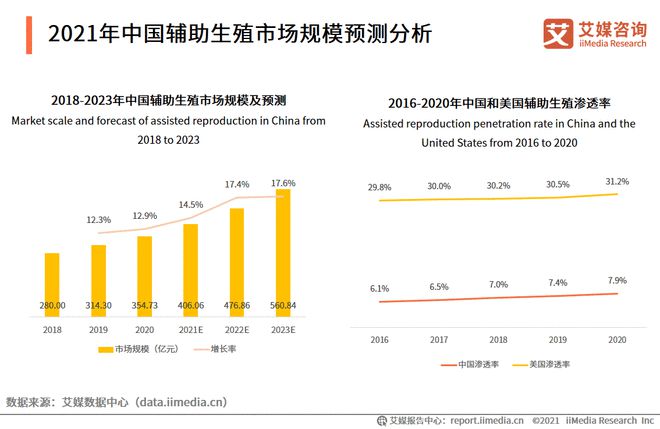 2021中国母月嫂婴行业产业链及细分领域市场规模分析安博体育官网(图2)