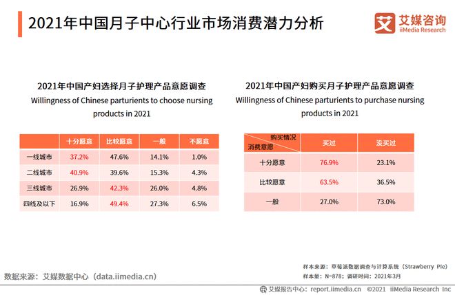 2021中国母月嫂婴行业产业链及细分领域市场规模分析安博体育官网(图3)