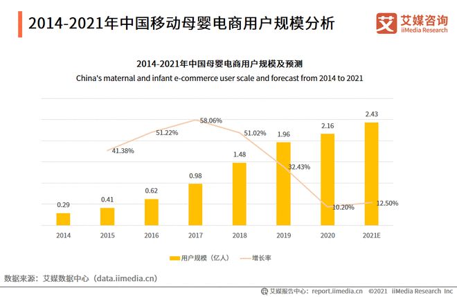 2021中国母月嫂婴行业产业链及细分领域市场规模分析安博体育官网(图4)