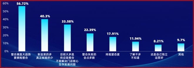 5大数据！带你读懂母婴渠道经安博体育营现状！(图3)