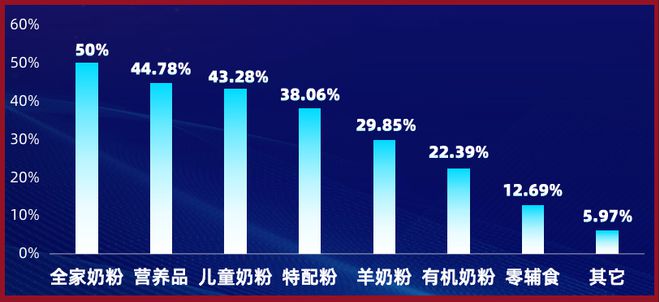 5大数据！带你读懂母婴渠道经安博体育营现状！(图5)