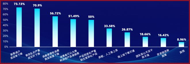 5大数据！带你读懂母婴渠道经安博体育营现状！(图4)