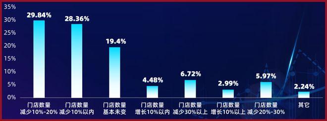 5大数据！带你读懂母婴渠道经安博体育营现状！(图2)