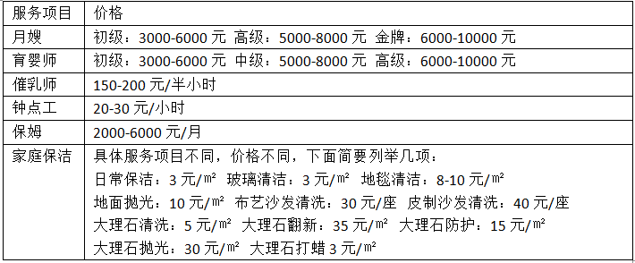 安博体育官网：家政服务价格表 家政服务项目有哪些(图2)