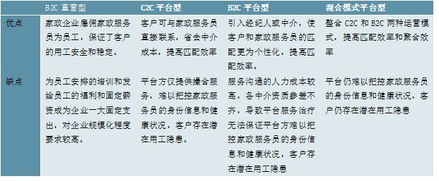 安博体育平台：2023家政行业分析：随着我国社会老龄化日渐严重催生行业快速发展(图1)