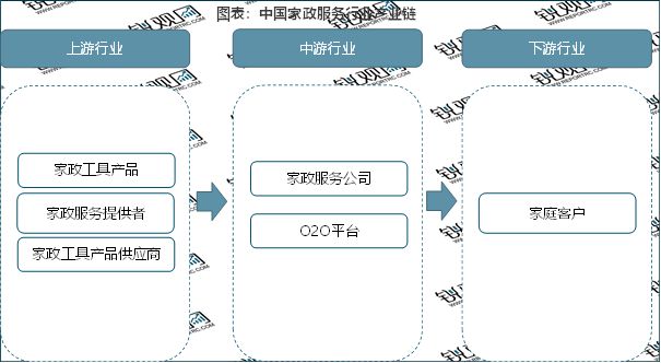 安博体育平台：2023家政行业分析：随着我国社会老龄化日渐严重催生行业快速发展(图2)