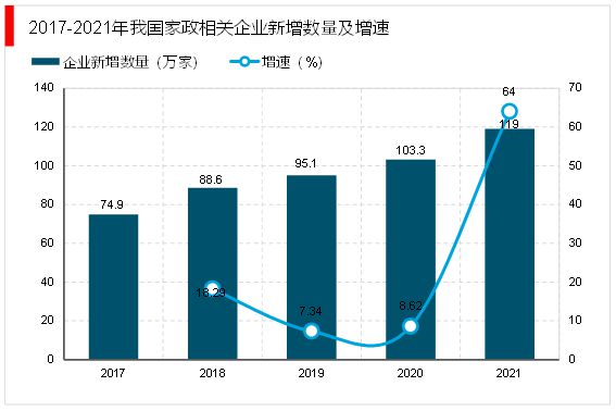 安博体育平台：2023家政行业分析：随着我国社会老龄化日渐严重催生行业快速发展(图6)