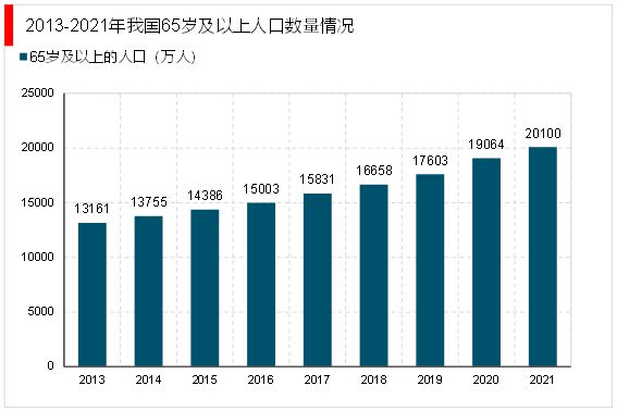 安博体育平台：2023家政行业分析：随着我国社会老龄化日渐严重催生行业快速发展(图8)