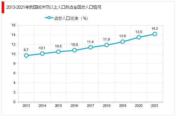 安博体育平台：2023家政行业分析：随着我国社会老龄化日渐严重催生行业快速发展(图9)