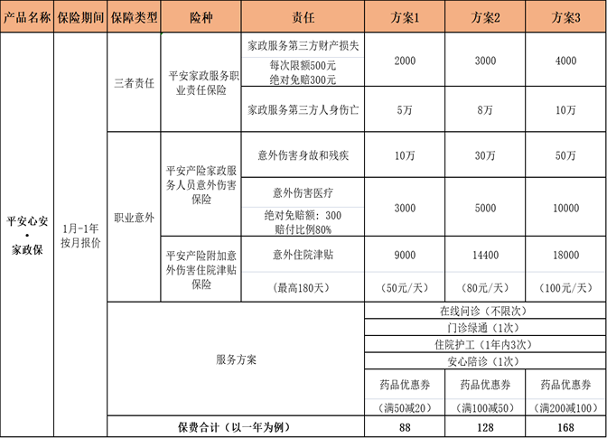 保洁公司需要给保洁员买保险吗？2024员雇主责任险产品介绍(图3)