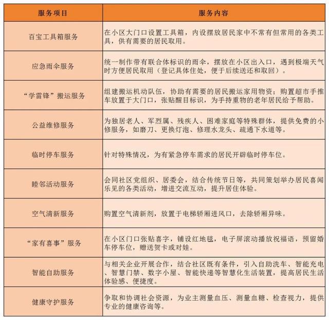 家庭保洁设备拆洗…居民诉求解决“好帮手”上线(图8)