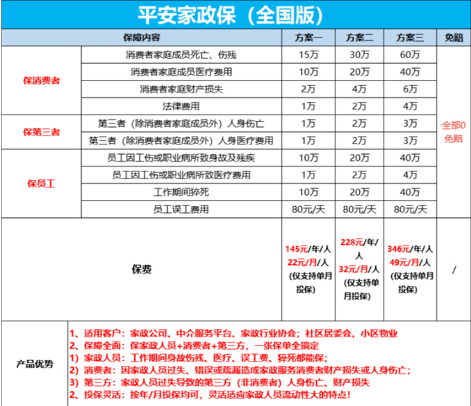 游乐园保洁需要买什么保险？游乐园保洁雇主险怎么买(2024最新)(图2)