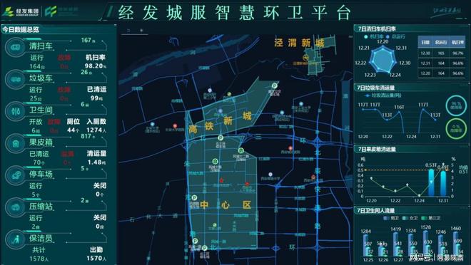 守护城市靓丽 西安经开区环境综合整治工作再上新台阶(图2)